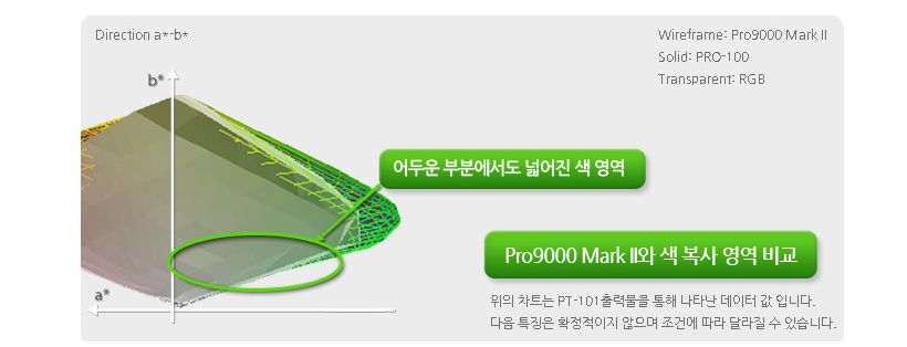 새로운 염료 잉크의 특징, 풍부한 색감과 높은 광택감,어두운 부분에서도 넓어진 색 영역 