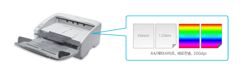 단면 80ppm, 양면 160ipm 고속스캔에 대한 이미지입니다