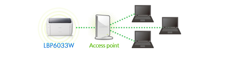 LBP3033W Access Point 대응