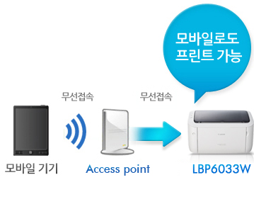 모바일로도 프린트 가능