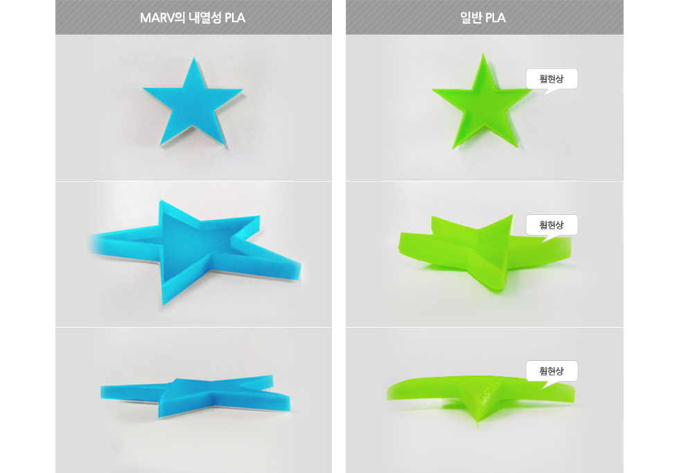 MARV의 내열성 PLA로 출력한 결과물(좌측)과 일반 PLA로 출력한 결과물(우측) 비교 이미지 