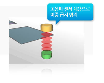 이중 급지 방지 기능에 대한 이미지입니다