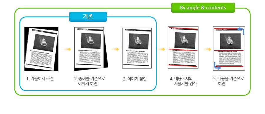 기울어짐 보정 이미지 입니다.