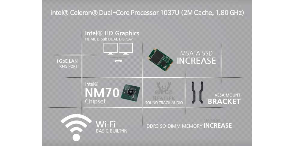 Intel® Celeron® Dual-Core Processor 1037U (2M Cashe, 180 GHz)