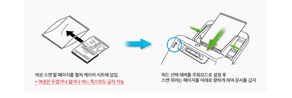 (전자여권> 피드 선택 레버를 우회모드로 설정 후 스캔 하려는 페이지를 아래로 향하게 하여 문서를 급지