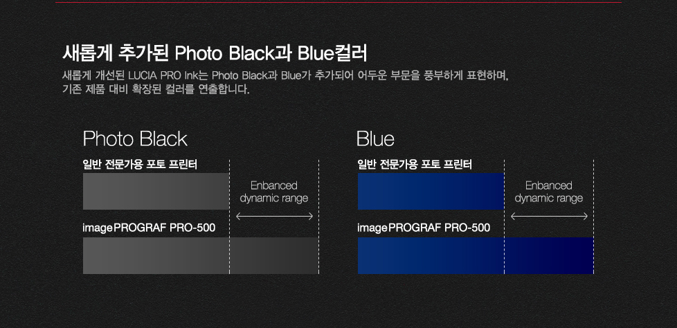 새롭게 추가된 Phopto Black과 Blue 컬러새록게 개선된 lucia pro ink는 photo black과 blue가 추가되어 어두운 부문을 풍부하게 표현하면, 기존 제품 대비 확장된 컬러를 연출합니다.