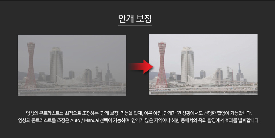 안개보정 전후 비교 사진영상의 콘트라스트를 최적으로 조정하는 ‘안개 보정’ 기능을 탑재, 이른 아침, 안개가 낀 상황에서도 선명한 촬영이 가능합니다.영상의 콘트라스트를 조정은 Auto / Manual 선택이 가능하며, 안개가 많은 지역이나 해변 등에서의 옥외 촬영에서 효과를 발휘합니다.