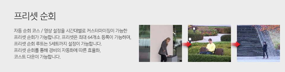 프리셋 순회자동 순회 코스 / 영상 설정을 시간대별로 커스터마이징이 가능한 프리셋 순회가 가능합니다. 프리셋은 최대 64개소 등록이 가능하며, 프리셋 순회 루트는 5 세트까지 설정이 가능합니다. 프리셋 순회를 통해 경비의 자동화에 따른 효율화, 코스트 다운이 가능합니다.