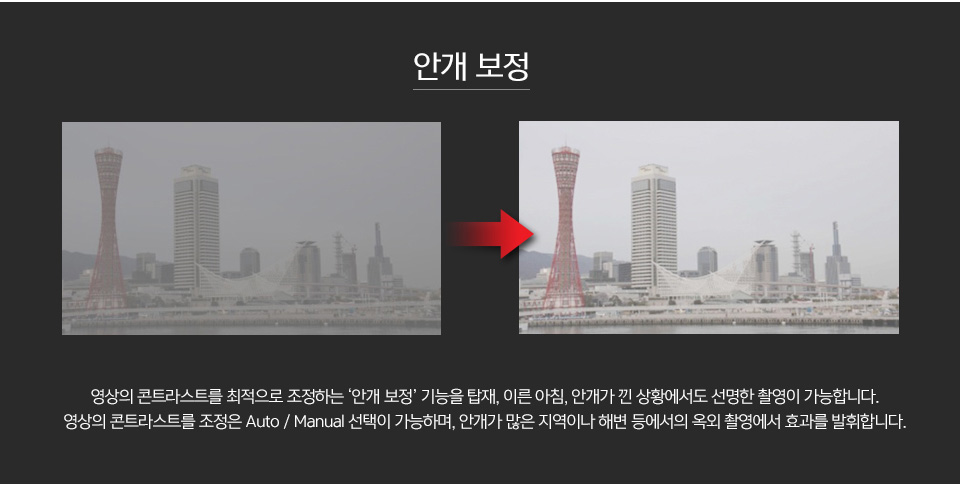 안개보정 전후 비교 사진영상의 콘트라스트를 최적으로 조정하는 ‘안개 보정’ 기능을 탑재, 이른 아침, 안개가 낀 상황에서도 선명한 촬영이 가능합니다.영상의 콘트라스트를 조정은 Auto / Manual 선택이 가능하며, 안개가 많은 지역이나 해변 등에서의 옥외 촬영에서 효과를 발휘합니다.