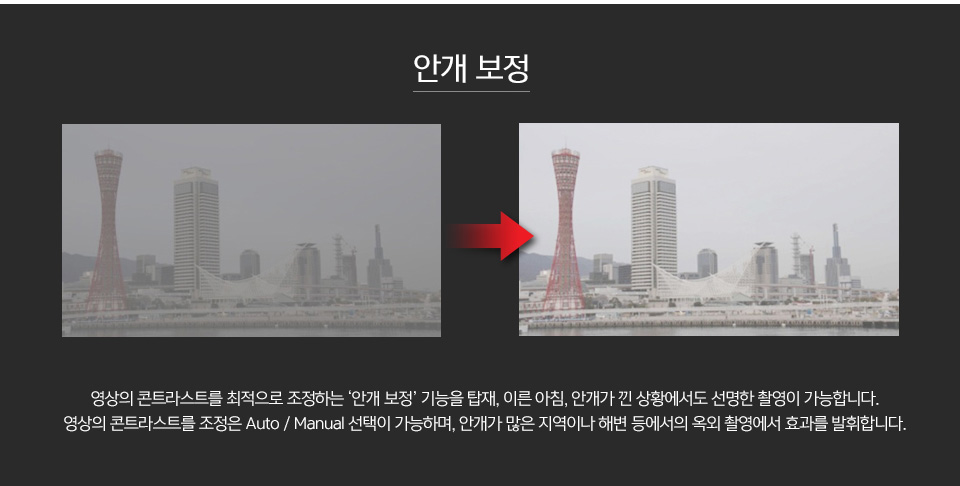 안개보정 전후 비교 사진영상의 콘트라스트를 최적으로 조정하는 ‘안개 보정’ 기능을 탑재, 이른 아침, 안개가 낀 상황에서도 선명한 촬영이 가능합니다.영상의 콘트라스트를 조정은 Auto / Manual 선택이 가능하며, 안개가 많은 지역이나 해변 등에서의 옥외 촬영에서 효과를 발휘합니다.