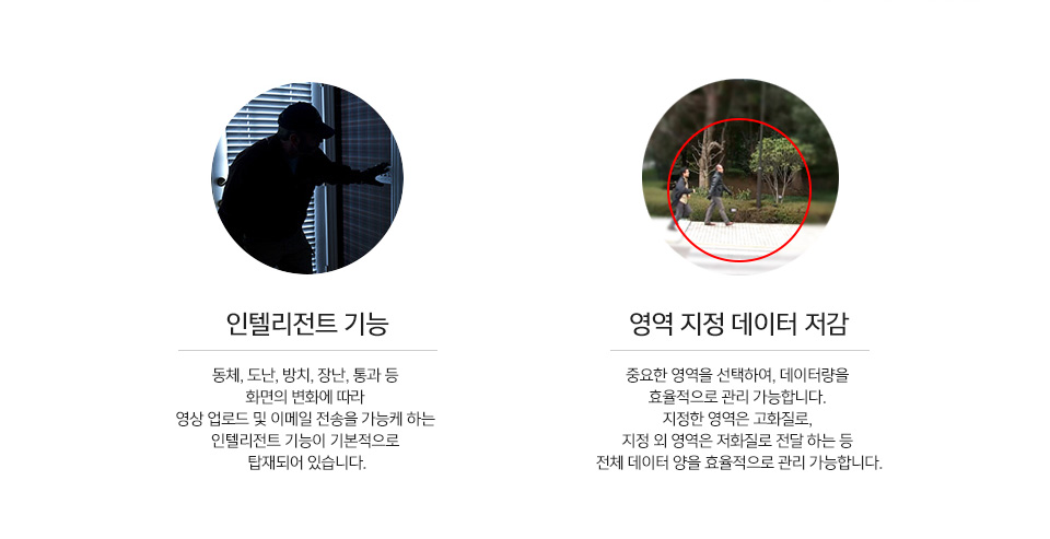 인텔리전트 기능 - 동체, 도난, 방치, 장난, 통과 등 화면의 변화에 따라 영상 업로드 및 이메일 전송을 가능케 하는 인텔리전트 기능이 기본적으로 탑재되어 있습니다.영역 지정 데이터 저감 - 중요한 영역을 선택하여, 데이터량을 효율적으로 관리 가능합니다. 지정한 영역은 고화질로, 지정 외 영역은 저화질로 전달 하는 등 전체 데이터 양을 효율적으로 관리 가능합니다.관련 사진은 위의 내용을 설명하고 있습니다.
