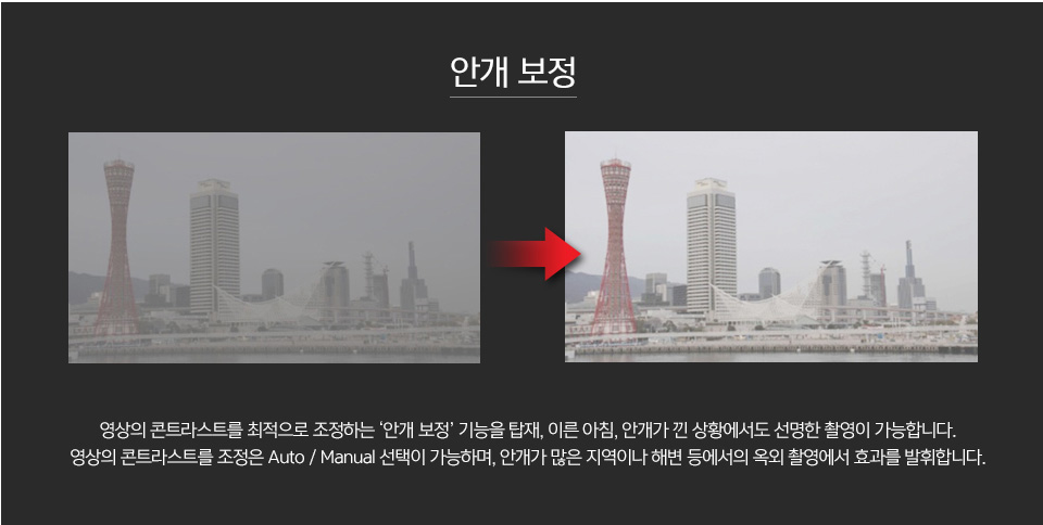 영상의 콘트라스트를 최적으로 조정하는 ‘안개 보정’ 기능을 탑재, 이른 아침, 안개가 낀 상황에서도 선명한 촬영이 가능합니다.영상의 콘트라스트를 조정은 Auto / Manual 선택이 가능하며, 안개가 많은 지역이나 해변 등에서의 옥외 촬영에서 효과를 발휘합니다.관련 사진은 연개보정 전후 사진을 비교하고 있습니다.
