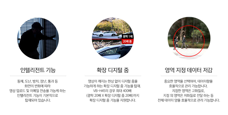 인텔리전트 기능 - 동체, 도난, 방치, 장난, 통과 등 화면의 변화에 따라 영상 업로드 및 이메일 전송을 가능케 하는 인텔리전트 기능 8개가 기본적으로 탑재되어 있습니다.영역 지정 데이터 저감 - 중요한 영역을 선택하여, 데이터량을 효율적으로 관리 가능합니다. 지정한 영역은 고화질로, 지정 외 영역은 저화질로 전달 하는 등 전체 데이터 양을 효율적으로 관리 가능합니다.사진은 위의 내용을 설명하고 있습니다.확장 디지털 줌 - 영상이 깨지는 현상 없이 디지털 줌을 가능하게 하는 확장 디지털 줌 기능을 탑재. VB-H45의 경우 최대 400배 (광학 20배 X 확장 디지털 줌 20배)까지 확장 디지털 줌 기능을 지원합니다.영역 지정 데이터 저감 - 중요한 영역을 선택하여, 데이터량을 효율적으로 관리 가능합니다. 지정한 영역은 고화질로, 지정 외 영역은 저화질로 전달하는 등 전체 데이터 양을 효율적으로 관리 가능합니다.