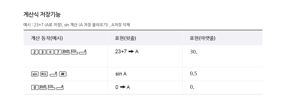 계산식 저장기능 : 예시로 23+7 (A로 저장), sin 계산 (A 저장 불러오기), A 저장 삭제를 계산하기 위해 계산기 버튼을 누르는 순서를 표현한 그림입니다.