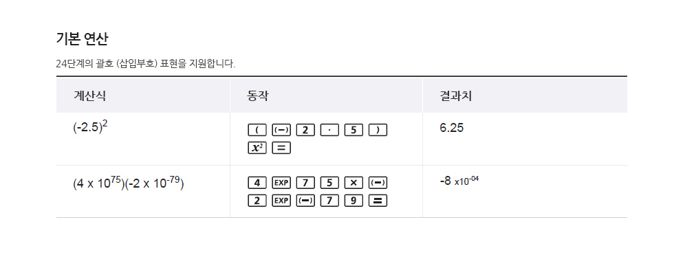 기본연산 : 예시로 (-2.5)²을 계산하기 위해 계산기 버튼을 누르는 순서를 표현한 그림입니다.24단계의 괄호(삽입부호) 표현을 지원합니다.
