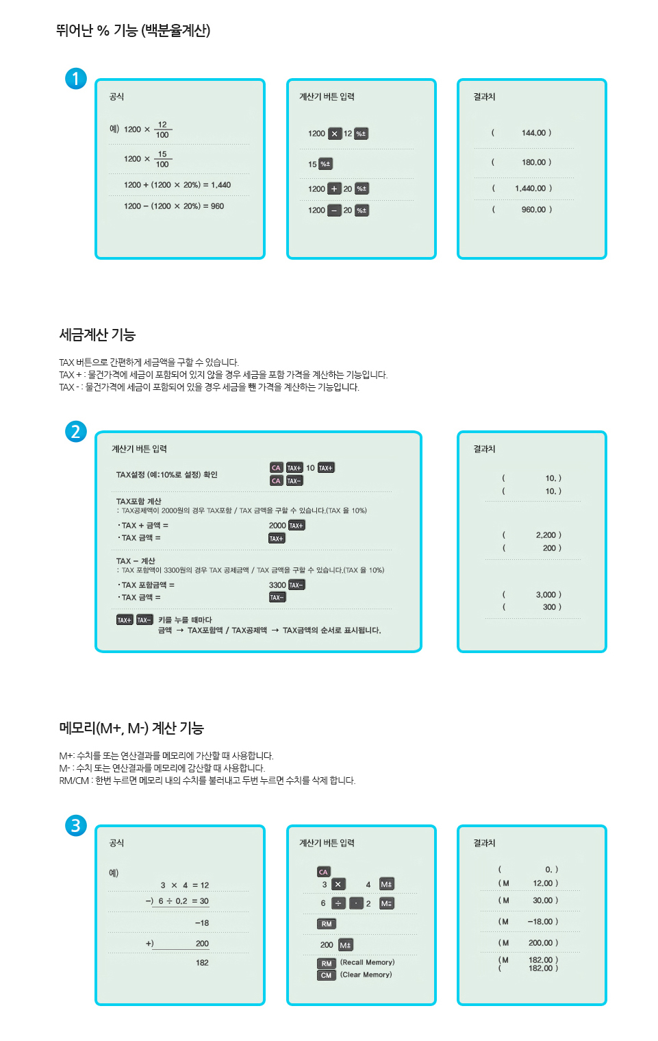 뛰어난 % 기능 (백분율 계산)예) 공식 : 1200 x 12/100, 계산기 버튼 입력 : 1200 x 12 %+- , 결과치 : 144.00공식 : 1200 x 15/100 , 계산기 버튼 입력 : 15 %+- , 결과치 : 180.00공식 : 1200 + (1200 x 20%) = 1,440 , 계산기 버튼 입력 : 1200 + 20 %+- , 결과치 : 1,440.00공식 : 1200 - (1200 x 20%) = 960 , 계산기 버튼 입력 ㅣ 1200 - 20 %+- , 결과치 : 960.00세금계산 기능TAX 버튼으로 간편하게 세금액을 구할 수 있습니다. TAX + : 물건가격에 세금이 포함되어 있지 않을 경우 세금을 포함 가격을 계산하는 기능입니다. TAX - : 물건가격에 세금이 포함되어 있을 경우 세금을 뺀 가격을 계산하는 기능입니다.예) - TAX설정 (예 : 10%로 설정) 확인 CA, TAX+ , 10 , TAX+ , 결과치 : 10. / CA, TAX- , 결과치 : 10.- TAX포함 계산 : TAX 공제액이 2000원의 경우 TAX 포함 / TAX 금액을 구할 수 있습니다. (TAX율 10%)TAX+금액 = 2000, TAX+ , 결과치 : 2,200TAX-굼약 = TAX+ , 결과치 : 200- TAX -계산 : TAX 포함액이 3300원의 경우 TAX 공제금액 / TAX 금액을 구할 수 있습니다. (TAX 율 10%)TAX 포함금액 = 3300 TAX_ , 결과치 : 3,000TAX 금액 = TAX- , 결과치 : 300TAX+, TAX- 키를 누를 때마다 금액 → TAX 포함액 / TAX 공제액 → TAX 금액의 순서로 표시됩니다.메모리(M+, M-) 계산 기능M+: 수치를 또는 연산결과를 메모리에 가산할 때 사용합니다. M- : 수치 또는 연산결과를 메모리에 감산할 때 사용합니다. RM/CM : 한번 누르면 메모리 내의 수치를 불러내고 두번 누르면 수치를 삭제 합니다.공식 예) (((3 X 4 = 12) - (6 ÷ 0.2 = 30 ))= -18) + 200 = 182계산기 버튼 입력 : CA , 3 , X , 4 , M+= , 6 , ÷ , . , 2 , M-= , RM , 200 , M+= , RM(Recall Memory) , CM(Clear Memory)결과치 : (0.)(M 12.00)(M 30.00)(M -18.00)(M 200.00)(M 182.00)(182.00)
