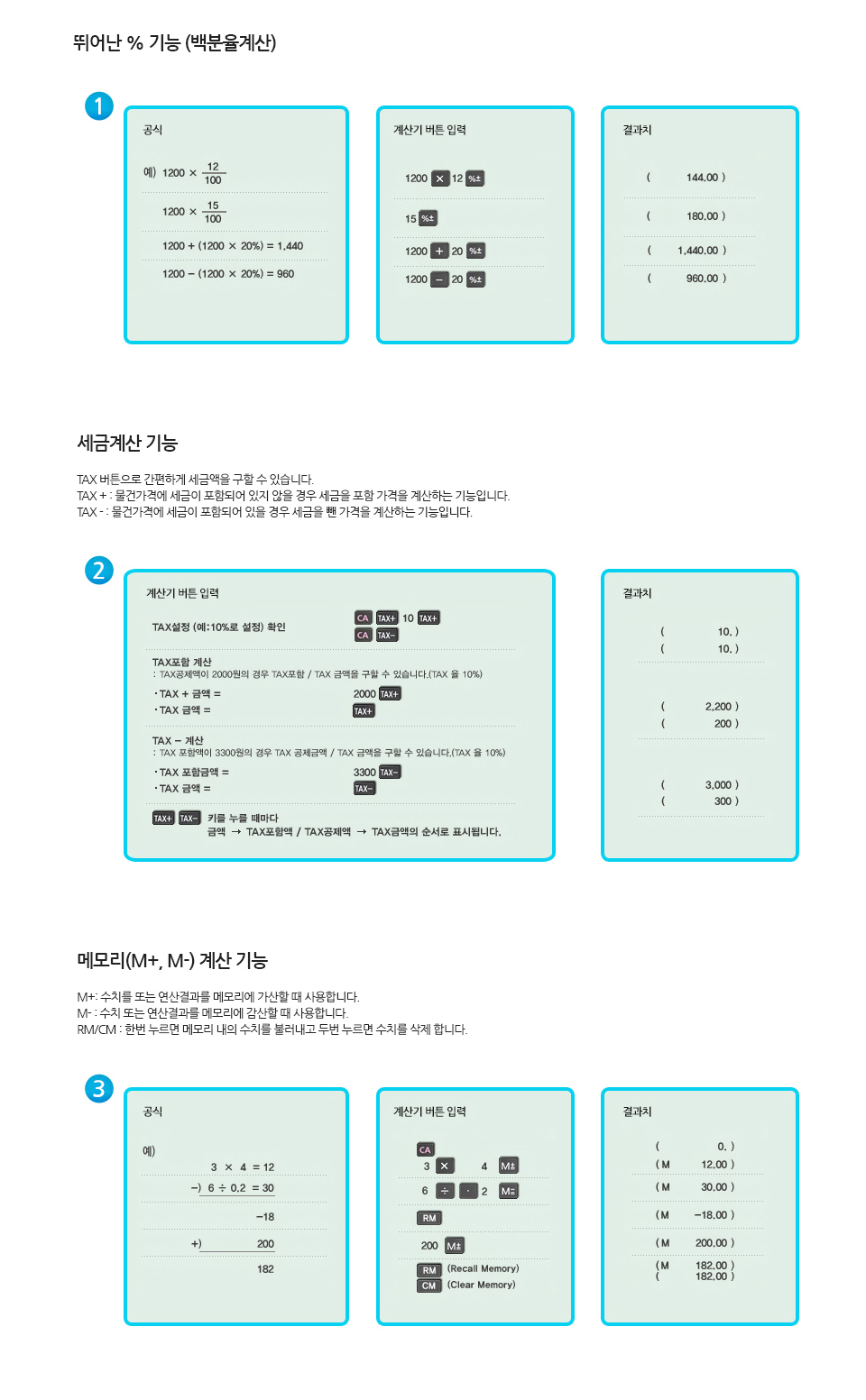 뛰어난 % 기능 (백분율 계산)예) 공식 : 1200 x 12/100, 계산기 버튼 입력 : 1200 x 12 %+- , 결과치 : 144.00공식 : 1200 x 15/100 , 계산기 버튼 입력 : 15 %+- , 결과치 : 180.00공식 : 1200 + (1200 x 20%) = 1,440 , 계산기 버튼 입력 : 1200 + 20 %+- , 결과치 : 1,440.00공식 : 1200 - (1200 x 20%) = 960 , 계산기 버튼 입력 ㅣ 1200 - 20 %+- , 결과치 : 960.00세금계산 기능TAX 버튼으로 간편하게 세금액을 구할 수 있습니다. TAX + : 물건가격에 세금이 포함되어 있지 않을 경우 세금을 포함 가격을 계산하는 기능입니다. TAX - : 물건가격에 세금이 포함되어 있을 경우 세금을 뺀 가격을 계산하는 기능입니다.예) - TAX설정 (예 : 10%로 설정) 확인 CA, TAX+ , 10 , TAX+ , 결과치 : 10. / CA, TAX- , 결과치 : 10.- TAX포함 계산 : TAX 공제액이 2000원의 경우 TAX 포함 / TAX 금액을 구할 수 있습니다. (TAX율 10%)TAX+금액 = 2000, TAX+ , 결과치 : 2,200TAX-굼약 = TAX+ , 결과치 : 200- TAX -계산 : TAX 포함액이 3300원의 경우 TAX 공제금액 / TAX 금액을 구할 수 있습니다. (TAX 율 10%)TAX 포함금액 = 3300 TAX_ , 결과치 : 3,000TAX 금액 = TAX- , 결과치 : 300TAX+, TAX- 키를 누를 때마다 금액 → TAX 포함액 / TAX 공제액 → TAX 금액의 순서로 표시됩니다.메모리(M+, M-) 계산 기능M+: 수치를 또는 연산결과를 메모리에 가산할 때 사용합니다. M- : 수치 또는 연산결과를 메모리에 감산할 때 사용합니다. RM/CM : 한번 누르면 메모리 내의 수치를 불러내고 두번 누르면 수치를 삭제 합니다.공식 예) (((3 X 4 = 12) - (6 ÷ 0.2 = 30 ))= -18) + 200 = 182계산기 버튼 입력 : CA , 3 , X , 4 , M+= , 6 , ÷ , . , 2 , M-= , RM , 200 , M+= , RM(Recall Memory) , CM(Clear Memory)결과치 : (0.)(M 12.00)(M 30.00)(M -18.00)(M 200.00)(M 182.00)(182.00)