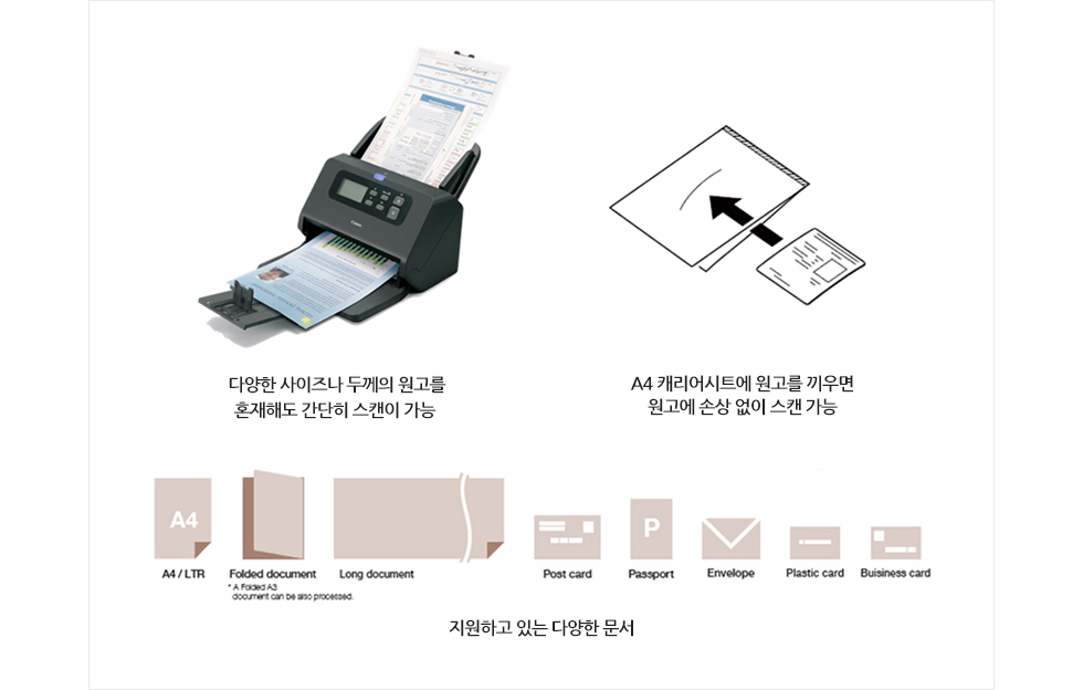 다양한 종류의 문서 스캔에 대응 DR-M260은 두꺼운문서, 얇은문서, 플라스틱카드, 영수증, 명함, 긴 문서 등 다양한 문서의 스캔에 대응합니다. 두꺼운 원고나 섬세한 원고에는 옵션 A4 캐리어시트?여권 캐리어시트를 사용하면 피더(feeder)로 간단히 스캔이 가능합니다. 
