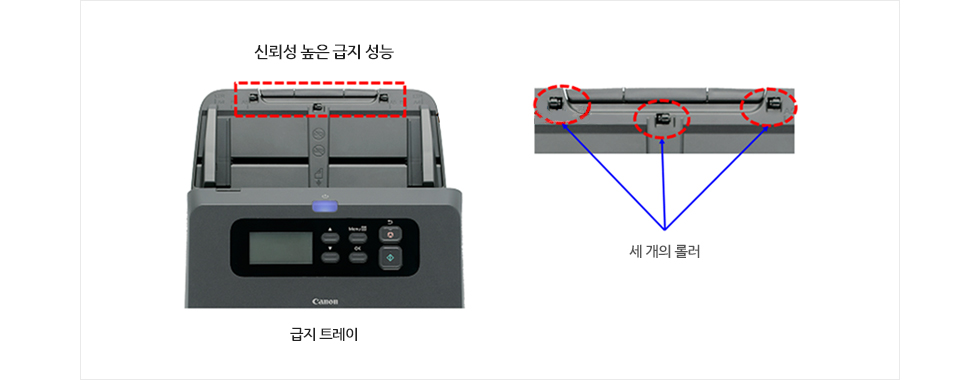 신뢰성 높은 급지 성능 급지트레이의 3개의 작은 롤러는 급지가 되지 않는 현상을 방지하기 위해 배치되었습니다. 롤러를 설치하는 것으로 적재된 문서와 급지 트레이간의 마찰을 줄이고, 문서가 급지되기 쉬워집니다. 적재매수가 많은 경우도 확실히 문서를 급지 합니다. 