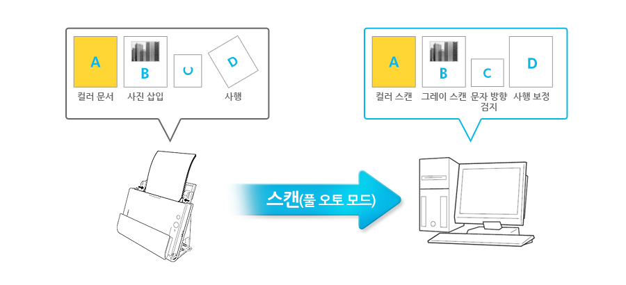 풀오토 모드에 대한 이미지입니다.