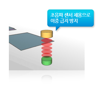이중 급지 방지 기능에 대한 이미지입니다.