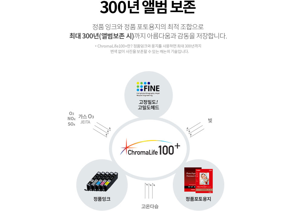 300년 앨범 보존 설명 이미지입니다.