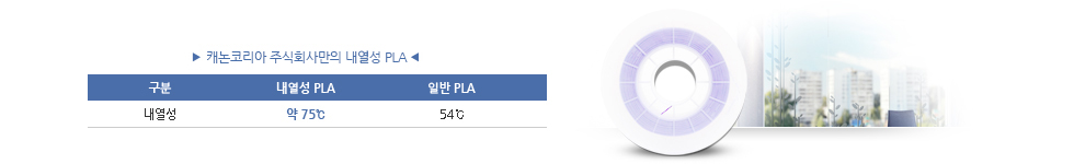 P05DPU (내열 PLA 다크퍼플) 제품 이미지